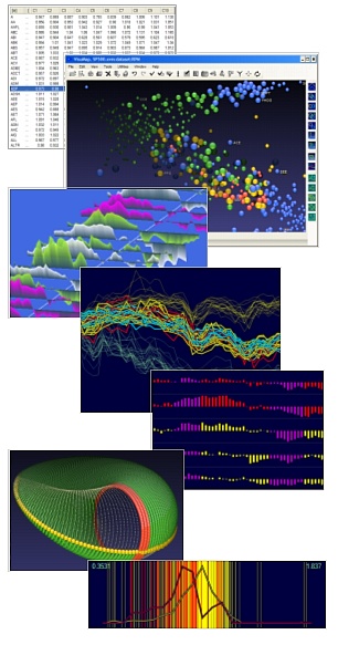 Visualizing high dimensional table Visualizing high dimensional table